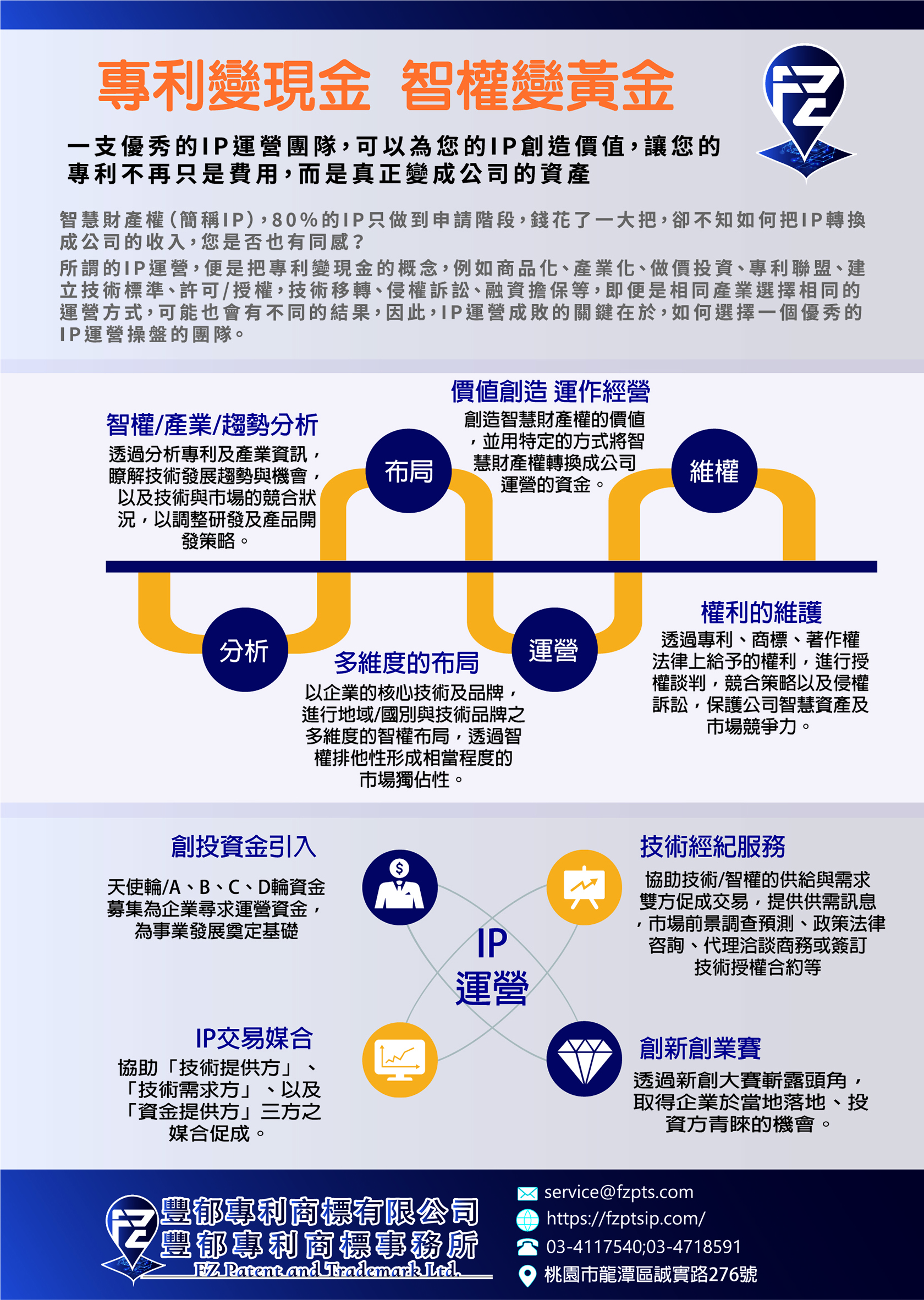 豐郁專利商標有限公司