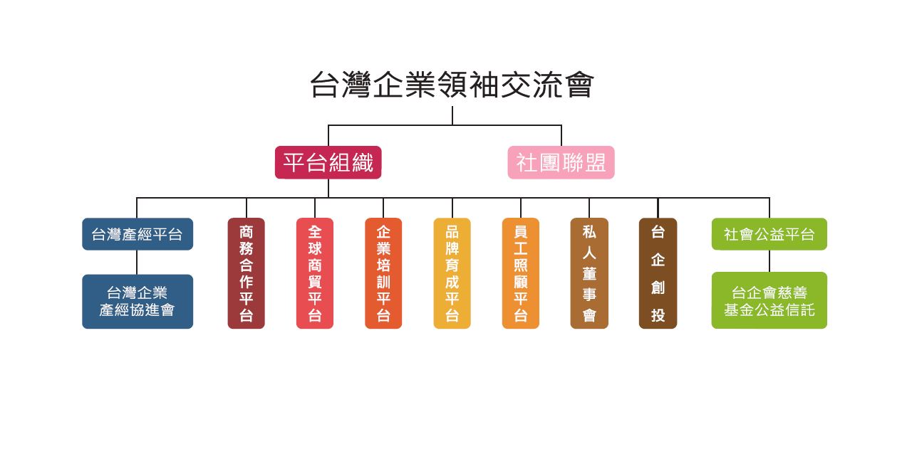 台企組織
